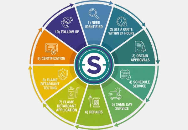 The On-Site Drapery Cleaners Process: What New Customers Can Expect