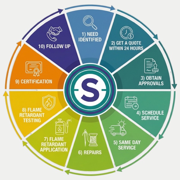 The On-Site Drapery Cleaners Process: What New Customers Can Expect